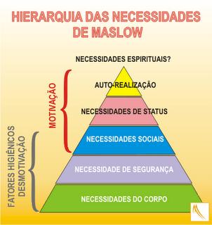 Triangulo de Maslow 02