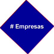 Empresas
