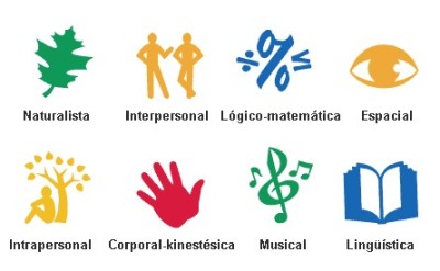 Relação das Inteligências Múltiplas com a Carreira Profissional